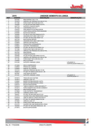 2475 UNIDADE SEMENTE EX LONGA
REF. CÓDIGO DESCRIÇÃO OBSERVAÇÃO
1 0437050 BRACADEIRA T100 - F18
2 7019378 ARRUELA DE PRESSAO B16 DIN127 KTL
3 7011586 PORCA SEXT MA16 DIN 934-5 KTL
4 7004995 PF SEX RP MA16X80 DIN931-8.8 KTL
5 0427716 SUPORTE FIXACAO HASTE
6 7017026 CONTRAPINO 3/16" X 1"
7 2704323 PINO MAIOR DO ESTABILIZADOR
8 2732263 HASTE REGULADORA PROFUNDIDADE
9 2729484 BUCHA DE FIXACAO
10 7004983 PF SEX RT MA12X30 DIN933-8.8 KTL
11 9305005 GRAXEIRA RETA M8X1 DIN71412A
12 7004048 PF SEXT RP MA12X90 DIN931-5.6
13 0427245 BRACADEIRA MENOR
14 9305004 GRAXEIRA RETA M6X1 DIN71412A
15 2728649 ARRUELA DE ENCOSTO
16 2728647 PINHAO EIXO ACIONAMENTO
17 2728645 SUPORTE TRANSMISSAO
18 7004050 PF SEXT RP MA12X100 DIN931-5.6
19 7011584 PORCA SEXT MA12 DIN 934-5 KTL
20 7019376 ARRUELA DE PRESSAO B12 DIN127 KTL
21 0427400 BRACADEIRA
22 0427399 FIXADOR SUPORTE
23 7004984 PF SEX RP MA12X80 DIN931-8.8 KTL
24 7019157 ARRUELA DE PRESSAO B12 DIN127 ZN
25 7011355 PORCA SEXT MA12 DIN 934-5 ZN
26 2728495 MOLA EXTERNA
27 2741250 SUPORTE UNIDADE LONGA UTILIZADO C/
CONTROLADOR PARALELO
28 2710509 MOLA COMPRESSAO
29 2728646 PINHAO DO CARDAN
30 2728648 MANCAL DO CARDAN
31 7019153 ARRUELA PRESSAO B6-DIN 127 ZN
32 7004614 PF SEXT RT MA6X16 DIN 933-8.8 - ZN
33 0427687 CASTANHA DA HASTE
34 2741251 SUPORTE UNIDADE LONGA UTILIZADO C/
CONTROLADOR "V"
35 7016010 TRAVA DE ACO 5/32"X69
36 7018013 ARRUELA LISA 1/2"
37 2728692 BARRA ESTABILIZADORA CURTA
37 2728951 BARRA ESTABILIZADORA LONGA
38 2728775 BUCHA ESPACADORA
39 2742016 "UNID AV SEM EX LONGA DIR DDD14"""
40 7014014 PORCA INSERTO NYLON MA10 DIN985-6
41 0427244 BRACADEIRA MAIOR
42 2718658 CONJ SUPORTE TRANSMISSAO
43 2741482 CARDAN LONGO C1257
44 7004251 PF SEXT RP MA10X50 DIN 931-8.8
45 2741475 QUADRO ESQ UNID SEMEADORA LONGA
46 2742018 UNID AV SEM EX LONGA ESQ DDD14"
47 7004357 PF SEXT RT MA6X20 DIN933-5.6 ZN
48 7018005 ARRUELA LISA 1/4"
49 7011352 PORCA SEXT MA6 DIN 934-5 ZN
50 2741474 QUADRO DIR UNID SEMEADORA LONGA
51 7004699 PF SEXT RT MA12X50 DIN933-8.8 - ZN
52 2710610 BUCHA ESPACADORA
Rev. B - 17/03/2006 ENXUTA 2960PD 63
 