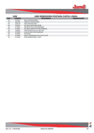 3458 UNID SEMEADORA PIVOTADA CURTA/ LONGA
REF. CÓDIGO DESCRIÇÃO OBSERVAÇÃO
52 2710610 BUCHA ESPACADORA
53 3521294 ARRUELA ESPACADORA
54 2729178 EIXO FIXACAO MOLA
55 2730970 KIT REGULADOR BALANCIM
56 2718943 REFORCO REG PROFUNDIDADE
57 2718947 KIT REGULADOR DE PROFUNDIDADE
58 7025002 PINO ELASTICO 6 X 20 -DIN 1487
59 2718945 GUIA DO REG PROFUNDIDADE
60 2718940 PUXADOR
61 2718786 MOLA COMPRESSAO D2,5 DI19,0 LO35
62 2718944 PINO REMANCHADO 1/2X97
Rev. B - 17/03/2006 ENXUTA 2960PD 67
 