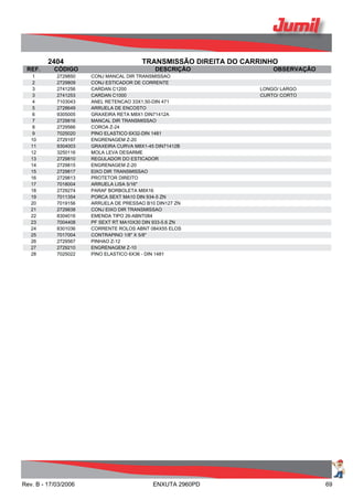 2404 TRANSMISSÃO DIREITA DO CARRINHO
REF. CÓDIGO DESCRIÇÃO OBSERVAÇÃO
1 2729850 CONJ MANCAL DIR TRANSMISSAO
2 2729809 CONJ ESTICADOR DE CORRENTE
3 2741256 CARDAN C1200 LONGO/ LARGO
3 2741253 CARDAN C1000 CURTO/ CORTO
4 7103043 ANEL RETENCAO 33X1,50-DIN 471
5 2728649 ARRUELA DE ENCOSTO
6 9305005 GRAXEIRA RETA M8X1 DIN71412A
7 2729816 MANCAL DIR TRANSMISSAO
8 2729566 COROA Z-24
9 7025020 PINO ELASTICO 6X32-DIN 1481
10 2729197 ENGRENAGEM Z-20
11 9304003 GRAXEIRA CURVA M8X1-45 DIN71412B
12 3250116 MOLA LEVA DESARME
13 2729810 REGULADOR DO ESTICADOR
14 2729815 ENGRENAGEM Z-20
15 2729817 EIXO DIR TRANSMISSAO
16 2729813 PROTETOR DIREITO
17 7018004 ARRUELA LISA 5/16"
18 2729274 PARAF BORBOLETA M8X16
19 7011354 PORCA SEXT MA10 DIN 934-5 ZN
20 7019156 ARRUELA DE PRESSAO B10 DIN127 ZN
21 2729838 CONJ EIXO DIR TRANSMISSAO
22 8304016 EMENDA TIPO 26-ABNT084
23 7004408 PF SEXT RT MA10X30 DIN 933-5.6 ZN
24 8301036 CORRENTE ROLOS ABNT 084X55 ELOS
25 7017004 CONTRAPINO 1/8" X 5/8"
26 2729567 PINHAO Z-12
27 2729210 ENGRENAGEM Z-10
28 7025022 PINO ELASTICO 6X36 - DIN 1481
Rev. B - 17/03/2006 ENXUTA 2960PD 69
 