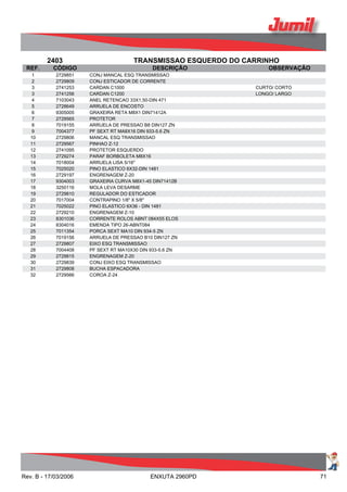 2403 TRANSMISSAO ESQUERDO DO CARRINHO
REF. CÓDIGO DESCRIÇÃO OBSERVAÇÃO
1 2729851 CONJ MANCAL ESQ TRANSMISSAO
2 2729809 CONJ ESTICADOR DE CORRENTE
3 2741253 CARDAN C1000 CURTO/ CORTO
3 2741256 CARDAN C1200 LONGO/ LARGO
4 7103043 ANEL RETENCAO 33X1,50-DIN 471
5 2728649 ARRUELA DE ENCOSTO
6 9305005 GRAXEIRA RETA M8X1 DIN71412A
7 2729565 PROTETOR
8 7019155 ARRUELA DE PRESSAO B8 DIN127 ZN
9 7004377 PF SEXT RT MA8X16 DIN 933-5.6 ZN
10 2729806 MANCAL ESQ TRANSMISSAO
11 2729567 PINHAO Z-12
12 2741095 PROTETOR ESQUERDO
13 2729274 PARAF BORBOLETA M8X16
14 7018004 ARRUELA LISA 5/16"
15 7025020 PINO ELASTICO 6X32-DIN 1481
16 2729197 ENGRENAGEM Z-20
17 9304003 GRAXEIRA CURVA M8X1-45 DIN71412B
18 3250116 MOLA LEVA DESARME
19 2729810 REGULADOR DO ESTICADOR
20 7017004 CONTRAPINO 1/8" X 5/8"
21 7025022 PINO ELASTICO 6X36 - DIN 1481
22 2729210 ENGRENAGEM Z-10
23 8301036 CORRENTE ROLOS ABNT 084X55 ELOS
24 8304016 EMENDA TIPO 26-ABNT084
25 7011354 PORCA SEXT MA10 DIN 934-5 ZN
26 7019156 ARRUELA DE PRESSAO B10 DIN127 ZN
27 2729807 EIXO ESQ TRANSMISSAO
28 7004408 PF SEXT RT MA10X30 DIN 933-5.6 ZN
29 2729815 ENGRENAGEM Z-20
30 2729839 CONJ EIXO ESQ TRANSMISSAO
31 2729808 BUCHA ESPACADORA
32 2729566 COROA Z-24
Rev. B - 17/03/2006 ENXUTA 2960PD 71
 