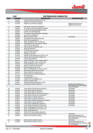 1247 DISTRIBUIDOR SEMENTES
REF. CÓDIGO DESCRIÇÃO OBSERVAÇÃO
1 2732047 CONJ DEPOSITO SEMENTES EX 55L
2 2729585 INSERTO DE APOIO DO DISCO
2 2734755 INSERTO DE APOIO DO DISCO INSERTO ANTI-PALHA/
INSERTO ANTI-PAJA
3 2729586 PRATO DE FIXACAO DO INSERTO
4 7003385 PF PANELA FEN INOX MA6X20-DIN85A2
5 7004031 PF SEXT RP MA10X90 DIN931-5.6 ZN
6 2729581 CORPO DO DISTRIBUIDOR
7 7003367 PF PANELA FEN INOX MA5X10-DIN85A2
8 2729593 SELECTOR STANDARD
8 2729594 SELETOR PARA SOJA OPICIONAL
9 7303045 ROLAMENTO FIXO ESF 6004-2RS
10 2729582 EIXO DE ACIONAMENTO
11 7104049 ANEL RETENCAO 42X1,75-DIN 472
12 2729592 PRISIONEIRO DE FIXACAO DA TAMPA
13 2729587 EIXO GUIA DO SELETOR
14 7025180 PINO ELASTICO 8X50-DIN 1481
15 2729583 BASE DO INSERTO
16 2729584 PF ESPECIAL RT MA5X6
17 2729990 BASE DO DEPOSITO
18 7018007 ARRUELA LISA 3/8"
19 7019156 ARRUELA DE PRESSAO B10 DIN127 ZN
20 7011413 PORCA SEXT INOX MA10 DIN934-A2
21 2729597 VISOR DE INSPECAO
22 8001011 ANEL O'RING N011 SAE AS568A NBR70
23 7023040 REBITE CAB RED 1/4X1.1/4-SAE J492
24 7103016 ANEL RETENCAO 20X1,20-DIN 471
25 2729823 PINO DE FIXACAO PROTETOR
26 0427390 REGULADOR DO SELETOR
27 2729589 MOLA COMPRESSAO D1,8 DI14,0 LO27
28 2729588 EIXO REGULADOR DO SELETOR
29 7025124 PINO ELASTICO 4X36-DIN 1481
30 7011411 PORCA SEXT INOX MA6 DIN934-A2
31 2731095 TELA DE NIVEL
32 7017040 CONTRAPINO 1/4" X 1"
33 2731991 CONDUTOR DA SEMENTE EX
34 2729801 PLACA DE NIVEL-POR
35 7019153 ARRUELA PRESSAO B6-DIN 127 ZN
36 2729614 CONJ DISCO SOJA 75FSXF4,5 MONTAGEM PADRAO DA
MAQUINA/ MONTAJE PATRON
DE LA MAQUINA
36 2729328 CONJ DISCO FEIJAO/SOJA 60FSXF4,5 OPCIONAL
36 2729318 CONJ DISCO MILHO 30FSXF3,7 OPCIONAL
36 2729320 CONJ DISCO MILHO 30FSXF5,0 OPCIONAL
36 2729321 CONJ DISCO MILHO GRAUDO 30FSXF6,0 OPCIONAL
36 2729929 CONJ DISCO FEIJAO JALO 45FSXF6.0 OPCIONAL
36 2729575 CONJ DISCO TOMATE 54FXF1,2 OPCIONAL
36 2729574 CONJ DISCO ALGODAO 45FSXF3,7 OPCIONAL
36 2729573 CONJ DISCO SORGO/GIRASSOL 45FSXF2,5 OPCIONAL
36 2729331 CONJ DISCO COLZA 120FSXF1,2 OPCIONAL
36 2729322 CONJ DISCO AMENDOIM 30FSXF6,5 OPCIONAL
36 2729327 CONJ DISCO FEIJAO/SOJA 60FSXF3,5 OPCIONAL
37 2729604 MOLA COMPRESSAO D0,8 DI6,7 LO15
38 2729600 MOLA COMPRESSAO D0,8 DI6,5 LO31
39 2729656 ANEL DE RETENCAO 6
40 7034167 PF SEXT RT INOX MA5X6 DIN933-A2
41 2729302 DISCO FEIJAO/SOJA 60FSXE1,5XF4,5 OPCIONAL
41 2729613 DISCO SOJA 75FSXE1,5XF4,5 MONTAGEM PADRAO DA
MAQUINA/ MONTAJE PATRON
DE LA MAQUINA
41 2729292 DISCO MILHO 30FSXE1,5XF3,7 OPCIONAL
41 2729294 DISCO MILHO 30FSXE1,5XF5,0 MONTAGEM PADRAO DA
MAQUINA/ MONTAJE PATRON
DE LA MAQUINA
Rev. B - 17/03/2006 ENXUTA 2960PD 73
 