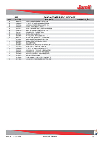 1816 BANDA CONTR PROFUNDIDADE
REF. CÓDIGO DESCRIÇÃO OBSERVAÇÃO
1 9305005 GRAXEIRA RETA M8X1 DIN71412A
2 7004355 PF SEXT RT MA6X16 DIN 933-5.6 ZN
3 7019153 ARRUELA PRESSAO B6-DIN 127 ZN
4 2729687 TAMPA DO CUBO DA RODA
5 7014017 PORCA INSERTO NYLON MA16 DIN985-6
6 7104002 ANEL RETENCAO 40X1,75-DIN 472
7 7301121 ROLAMENTO FIXO ESF 6203
8 2729154 BUCHA ESPACADORA
9 7007536 PF FRANCES MA8X30 DIN 603-4.6
10 8101007 RETENTOR 25,0X36,0X7,0 01515-BR
11 2729682 ARO DA BANDA COMPACTADORA
12 2728828 BANDA COMPACTADORA 95X10
13 2729686 CUBO DA RODA
14 7019155 ARRUELA DE PRESSAO B8 DIN127 ZN
15 7011353 PORCA SEXT MA8 DIN 934-5 ZN
16 7004693 PF SEXT RT MA12X25 DIN 933-8.8
17 7019157 ARRUELA DE PRESSAO B12 DIN127 ZN
18 2729724 ARRUELA DE ENCOSTO (7018358C)
19 2732859 BRACO CONTROLE PROFUNDIDADE
20 2729218 BUCHA ESPACADORA
21 2732858 CONJ BANDA CONTR PROFUND 95X10
22 0111040 ADESIVO ANAEOROBICO LOCTITE 638
Rev. B - 17/03/2006 ENXUTA 2960PD 79
 