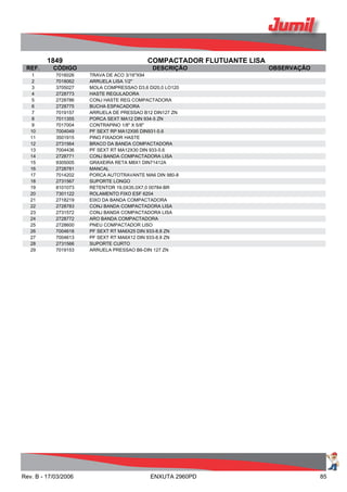 1849 COMPACTADOR FLUTUANTE LISA
REF. CÓDIGO DESCRIÇÃO OBSERVAÇÃO
1 7016026 TRAVA DE ACO 3/16"X94
2 7018062 ARRUELA LISA 1/2"
3 3705027 MOLA COMPRESSAO D3,6 DI20,0 LO120
4 2728773 HASTE REGULADORA
5 2728786 CONJ HASTE REG COMPACTADORA
6 2728775 BUCHA ESPACADORA
7 7019157 ARRUELA DE PRESSAO B12 DIN127 ZN
8 7011355 PORCA SEXT MA12 DIN 934-5 ZN
9 7017004 CONTRAPINO 1/8" X 5/8"
10 7004049 PF SEXT RP MA12X95 DIN931-5.6
11 3501915 PINO FIXADOR HASTE
12 2731564 BRACO DA BANDA COMPACTADORA
13 7004436 PF SEXT RT MA12X30 DIN 933-5.6
14 2728771 CONJ BANDA COMPACTADORA LISA
15 9305005 GRAXEIRA RETA M8X1 DIN71412A
16 2728781 MANCAL
17 7014202 PORCA AUTOTRAVANTE MA6 DIN 980-8
18 2731567 SUPORTE LONGO
19 8101073 RETENTOR 19,0X35,0X7,0 00784-BR
20 7301122 ROLAMENTO FIXO ESF 6204
21 2718219 EIXO DA BANDA COMPACTADORA
22 2728783 CONJ BANDA COMPACTADORA LISA
23 2731572 CONJ BANDA COMPACTADORA LISA
24 2728772 ARO BANDA COMPACTADORA
25 2728600 PNEU COMPACTADOR LISO
26 7004618 PF SEXT RT MA6X25 DIN 933-8.8 ZN
27 7004613 PF SEXT RT MA6X12 DIN 933-8.8 ZN
28 2731566 SUPORTE CURTO
29 7019153 ARRUELA PRESSAO B6-DIN 127 ZN
Rev. B - 17/03/2006 ENXUTA 2960PD 85
 