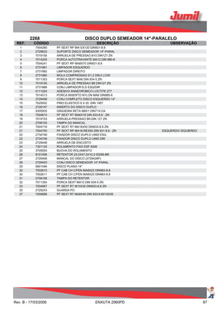 2268 DISCO DUPLO SEMEADOR 14"-PARALELO
REF. CÓDIGO DESCRIÇÃO OBSERVAÇÃO
1 7004280 PF SEXT RP MA12X120 DIN931-8.8
2 2729633 SUPORTE DISCO SEMEADOR 14"-PARAL
3 7019156 ARRUELA DE PRESSAO B10 DIN127 ZN
4 7014205 PORCA AUTOTRAVANTE MA12 DIN 980-8
5 7004241 PF SEXT RP MA8X70 DIN931-8.8
6 2731981 LIMPADOR ESQUERDO
7 2731982 LIMPADOR DIREITO
8 2731980 MOLA COMPRESSAO D1,2 DI9,0 LO30
9 7011353 PORCA SEXT MA8 DIN 934-5 ZN
10 7019155 ARRUELA DE PRESSAO B8 DIN127 ZN
11 2731888 CONJ LIMPADOR D.D ESQ/DIR
12 0111024 ADESIVO ANAEOROBICO LOCTITE 277
13 7014013 PORCA INSERTO NYLON MA8 DIN985-6
14 2729458 CONJ COMPLETO DISCO ESQUERDO 14"
15 7025002 PINO ELASTICO 6 X 20 -DIN 1487
16 2729147 INSERTO DO DISCO DUPLO
17 9305005 GRAXEIRA RETA M8X1 DIN71412A
18 7004614 PF SEXT RT MA6X16 DIN 933-8.8 - ZN
19 7019153 ARRUELA PRESSAO B6-DIN 127 ZN
20 2708105 TAMPA DO MANCAL
21 7004718 PF SEXT RT MA16X50 DIN933-8.8 ZN
21 7004750 PF SEXT RP MA16-REX50 DIN 931-8.8 - ZN ESQUERDO/ IZQUIERDO
22 2734748 FIXADOR DISCO DUPLO UNID ESQ
22 2734749 FIXADOR DISCO DUPLO UNID DIR
23 2729448 ARRUELA DE ENCOSTO
24 7301124 ROLAMENTO FIXO ESF 6206
25 3705055 BUCHA DO ROLAMENTO
26 8101006 RETENTOR 25,0X47,0X10,0 00266-BR
27 2729408 MANCAL DO DISCO (2729428P)
28 2729453 CONJ DISCO SEMEADOR 14"-PARAL
29 9901046 DISCO PLANO-14"
30 7002610 PF CAB CH C/FEN MA8X22 DIN963-8.8
30 7002611 PF CAB CH C/FEN MA8X25 DIN963-8.8
31 2708106 TAMPA DO RETENTOR
32 7011354 PORCA SEXT MA10 DIN 934-5 ZN
33 7004667 PF SEXT RT M10X30 DIN933-8.8 ZN
35 2729243 GUARDA PO
37 7009688 PF SEXT RT MA8X40 DIN 933-8.8X10X35
Rev. B - 17/03/2006 ENXUTA 2960PD 87
 