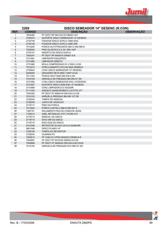 2269 DISCO SEMEADOR 14" DESENC (R.CON)
REF. CÓDIGO DESCRIÇÃO OBSERVAÇÃO
1 7004280 PF SEXT RP MA12X120 DIN931-8.8
2 2729374 SUPORTE DISCO SEMEADOR 14"-DESENC
3 2734748 FIXADOR DISCO DUPLO UNID ESQ
3 2734749 FIXADOR DISCO DUPLO UNID DIR
4 7014205 PORCA AUTOTRAVANTE MA12 DIN 980-8
5 7025002 PINO ELASTICO 6 X 20 -DIN 1487
6 2729147 INSERTO DO DISCO DUPLO
7 7004241 PF SEXT RP MA8X70 DIN931-8.8
8 2731981 LIMPADOR ESQUERDO
9 2731982 LIMPADOR DIREITO
10 2731980 MOLA COMPRESSAO D1,2 DI9,0 LO30
11 7014013 PORCA INSERTO NYLON MA8 DIN985-6
12 2729943 CONJ DISCO SEMEADOR 14"-DESENC
13 9305005 GRAXEIRA RETA M8X1 DIN71412A
14 7011353 PORCA SEXT MA8 DIN 934-5 ZN
15 7019155 ARRUELA DE PRESSAO B8 DIN127 ZN
16 2731956 CONJ DISCO SEMEADOR ESQ 14"DESENC
17 2731957 SUPORTE DISCO SEM ESQ 14"-DESENC
18 2731888 CONJ LIMPADOR D.D ESQ/DIR
19 0111024 ADESIVO ANAEOROBICO LOCTITE 277
20 7004355 PF SEXT RT MA6X16 DIN 933-5.6 ZN
21 7019153 ARRUELA PRESSAO B6-DIN 127 ZN
22 2729244 TAMPA DO MANCAL
23 2729245 JUNTA DE VEDACAO
24 2718717 PINO DA PORCA
25 7012524 PORCA CASTELO MB18 DIN 937-5
26 7302161 ROLAMENTO ROLOS CONICOS 30204
27 7104013 ANEL RETENCAO 47X1,75-DIN 472
28 2718714 MANCAL DO DISCO
29 2718715 EIXO DIR DO DISCO
30 2718716 EIXO ESQ DO DISCO
31 8101006 RETENTOR 25,0X47,0X10,0 00266-BR
32 9901046 DISCO PLANO-14"
33 2708106 TAMPA DO RETENTOR
34 2729243 GUARDA PO
35 7002610 PF CAB CH C/FEN MA8X22 DIN963-8.8
36 7004667 PF SEXT RT M10X30 DIN933-8.8 ZN
37 7009688 PF SEXT RT MA8X40 DIN 933-8.8X10X35
38 7019156 ARRUELA DE PRESSAO B10 DIN127 ZN
Rev. B - 17/03/2006 ENXUTA 2960PD 89
 
