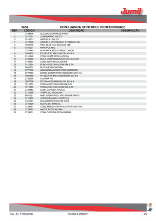 3450 CONJ BANDA CONTROLE PROFUNDIDADE
REF. CÓDIGO DESCRIÇÃO OBSERVAÇÃO
1 3738408 ALCA DO CONTROLE PROF
2 7017001 CONTRAPINO 1/8" X 1"
3 7018013 ARRUELA LISA 1/2"
4 7019156 ARRUELA DE PRESSAO B10 DIN127 ZN
5 7025176 PINO ELASTICO 6X22-DIN 1481
6 9720601 MANOPLA M12
7 2741445 ALAVANCA REG COMPACTADOR
8 7004670 PF SEXT RT MA10X45 DIN 933-8.8
9 2741446 CONJ HASTE REGULADORA
10 2729589 MOLA COMPRESSAO D1,8 DI14,0 LO27
11 3738454 CONJUNTO REGULADORA
12 7011354 PORCA SEXT MA10 DIN 934-5 ZN
13 0850132 BUCHA ESPACADORA
14 2727056 ARO BANDA CONTR PROFUNDIDADE
15 2727055 BANDA CONTR PROFUNDIDADE 3X13.1/4
16 7004768 PF SEXT RP MA16-REX90 DIN 931-8.8
17 2735998 GUARDA PO
18 7007536 PF FRANCES MA8X30 DIN 603-4.6
19 7011353 PORCA SEXT MA8 DIN 934-5 ZN
20 7011355 PORCA SEXT MA12 DIN 934-5 ZN
21 2738652 CUBO DA RODA RAIADA
22 2731366 TAMPA DO VEDADOR
23 8001321 ANEL O'RING N321 SAE AS568A NBR70
24 2731365 VEDADOR AXIAL (2760732C)
25 7301123 ROLAMENTO FIXO ESF 6205
26 2731329 BUCHA DO MANCAL
27 3738451 CONJ BANDA CONTROLE PROFUND FIXA
28 3738452 HASTE REGULADORA
29 2738651 CONJ CUBO DA RODA RAIADA
Rev. B - 17/03/2006 ENXUTA 2960PD 95
 