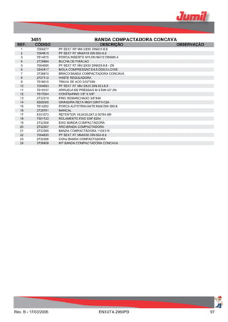 3451 BANDA COMPACTADORA CONCAVA
REF. CÓDIGO DESCRIÇÃO OBSERVAÇÃO
1 7004277 PF SEXT RP MA12X95 DIN931-8.8
2 7004615 PF SEXT RT MA6X18 DIN 933-8.8
3 7014015 PORCA INSERTO NYLON MA12 DIN985-6
4 2729484 BUCHA DE FIXACAO
5 7004695 PF SEXT RT MA12X30 DIN933-8.8 - ZN
6 3240417 MOLA COMPRESSAO D4,5 DI20,0 LO165
7 3738474 BRACO BANDA COMPACTADORA CONCAVA
8 2727112 HASTE REGULADORA
9 7016010 TRAVA DE ACO 5/32"X69
10 7004693 PF SEXT RT MA12X25 DIN 933-8.8
11 7019157 ARRUELA DE PRESSAO B12 DIN127 ZN
12 7017004 CONTRAPINO 1/8" X 5/8"
13 2732319 PINO REMANCHADO 3/8"X46
14 9305005 GRAXEIRA RETA M8X1 DIN71412A
15 7014202 PORCA AUTOTRAVANTE MA6 DIN 980-8
16 2728781 MANCAL
17 8101073 RETENTOR 19,0X35,0X7,0 00784-BR
18 7301122 ROLAMENTO FIXO ESF 6204
19 2732308 EIXO BANDA COMPACTADORA
20 2732307 ARO BANDA COMPACTADORA
21 2732309 BANDA COMPACTADORA 110X315
22 7004620 PF SEXT RT MA6X30 DIN 933-8.8
23 2732306 CONJ BANDA COMPACTADORA
24 3738458 KIT BANDA COMPACTADORA CONCAVA
Rev. B - 17/03/2006 ENXUTA 2960PD 97
 