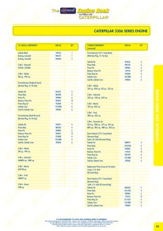 Cat kmp brand 172664.htqr9hiqgx | PDF