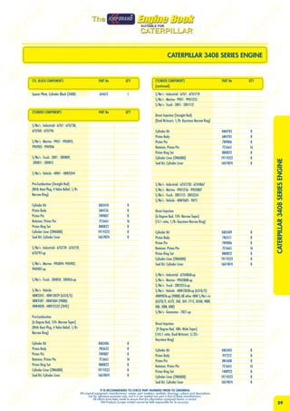 Cat kmp brand 172664.htqr9hiqgx | PDF