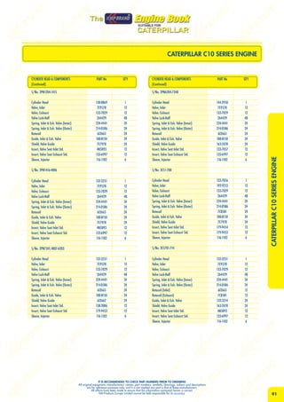 Cat kmp brand 172664.htqr9hiqgx | PDF