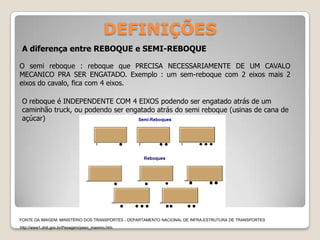 DEFINIÇÕES
A diferença entre REBOQUE e SEMI-REBOQUE
O semi reboque : reboque que PRECISA NECESSARIAMENTE DE UM CAVALO
MECANICO PRA SER ENGATADO. Exemplo : um sem-reboque com 2 eixos mais 2
eixos do cavalo, fica com 4 eixos.
O reboque é INDEPENDENTE COM 4 EIXOS podendo ser engatado atrás de um
caminhão truck, ou podendo ser engatado atrás do semi reboque (usinas de cana de
açúcar)
FONTE DA IMAGEM: MINISTÉRIO DOS TRANSPORTES - DEPARTAMENTO NACIONAL DE INFRA-ESTRUTURA DE TRANSPORTES
http://www1.dnit.gov.br/Pesagem/peso_maximo.htm
 