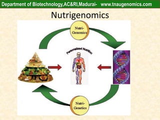Nutrigenomics
Department of Biotechnology,AC&RI,Madurai- www.tnaugenomics.com
 