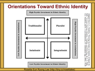 Orientations Toward Ethnic Identity 
Rosetta Eun Ryong Lee (http://tiny.cc/rosettalee) 
 