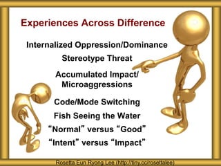 Experiences Across Difference 
Internalized Oppression/Dominance 
Stereotype Threat 
Accumulated Impact/ 
Microaggressions 
Code/Mode Switching 
Fish Seeing the Water 
“Normal” versus “Good” 
“Intent” versus “Impact” 
Rosetta Eun Ryong Lee (http://tiny.cc/rosettalee) 
 