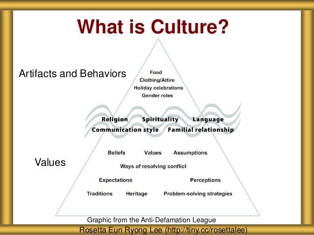 culture is the collective programming of the mind essay 23 geert hofstede defines culture as: culture is the collective programming of the mind which distinguishes the members of one category of people from another. culture is the collective programming of the mind essay 23 geert hofstede defines culture as: culture is the collective programming of the mind which distinguishes the members of one category of people from another.