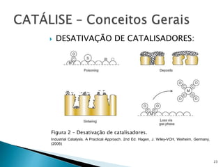  DESATIVAÇÃO DE CATALISADORES:
Figura 2 – Desativação de catalisadores.
Industrial Catalysis. A Practical Approach. 2nd Ed. Hagen, J. Wiley-VCH, Weiheim, Germany,
(2006)
23
 