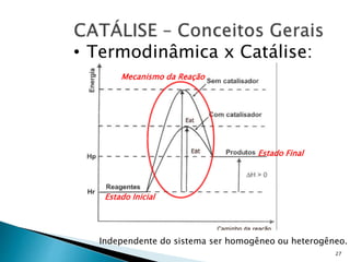 27
• Termodinâmica x Catálise:
Estado Inicial
Estado Final
Mecanismo da Reação
Independente do sistema ser homogêneo ou heterogêneo.
 