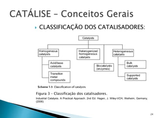  CLASSIFICAÇÃO DOS CATALISADORES:
Figura 3 – Classificação dos catalisadores.
Industrial Catalysis. A Practical Approach. 2nd Ed. Hagen, J. Wiley-VCH, Weiheim, Germany,
(2006)
24
 
