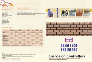 - Cements - Tiles - Resins - Bricks - Stones - Floorings - Tank Lining, Rubber lining
- Refractory Lining - Hot & Cold Insulation work
Work
Plot No.25-26/4, Nilsin Factory Compound, Phase-1, G.I.D.C Vatva, Ahmedabad-382445
Tel. fax : +91-79-25893474
E-mail : contact@acidproofchemteck.com Web : www.acidproofchemteck.co.in
Branch
3488/1, Phase 4, G.I.D.C. CHHATRAL, Gandhinagar.
Mobile : 9825244515, 9714600311, 9904504531
ACID / ALKALI PROOF
Brick Lining Tile Lining
Mandana Stone Flooring
Mastic Flooring
Epoxy Lining
Epoxy Coating
HDPE & P.P. Pipe Jointing
F.R.P. Lining
Anti-Corrosive Coating
Epoxy Flooring
Rubber Lining
Refractory Lining
Carbon & Graphite
Tile Lining
Hot & Cold Insulation work
SPECIAL TREATMENTS
Epoxy bond coat to bond old concrete to new concrete.
Epoxy bolt grouting for heavy compressor foundations.
Abrasion resistant epoxy coating.
We manufacture & supplyer wide range of high quality graded Acid Proof.
Cements, Resins & its allied products, as below,
TECHNICAL DATA
Ratio
Compressive
2
Strength (Kg/Cm )
Flexural
2
Strength (Kg/Cm )
Bond
2
Strength (Kg/Cm )
Water Absorption
(Max%)
Temperature
0
Resistant (Max )
* RATION = Solution : Powder** Absorption of Toluene - Date not available
Furane
Black Black Black Black
Phenolic K-Silicate
Off White Off White Off White Red
CNSL Sulphur Epoxy Polyester Bricks
"
CHEM TECK
ENGINEERS
Corrosion Controllers
1.3 1.3 1.3 1.3 1.5 1.5Hotmelt
350 350 700
10
1% 1%
o
170
o
170
o
190
o
90
o
900
o
900
o
90
o
90
18% 1% 1% 1% 1% 1%
10 5 10 10 10 12
75 75 40 75 70 150 150 200
500500250300150
Colour
 