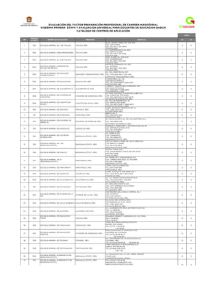 EVALUACIÓN DEL FACTOR PREPARACIÓN PROFESIONAL DE CARRERA MAGISTERIAL
                VIGESIMA PRIMERA ETAPA Y EVALUACION UNIVERSAL PARA DOCENTES DE EDUCACION BASICA
                                       CATÁLOGO DE CENTROS DE APLICACIÓN
                                                                                                                                JUNIO

     NÚMERO
NP                     CENTRO DE APLICACIÓN                 MUNICIPIO                                          DOMICILIO   23           24
     C/APLIC.
                                                                              BLVD. ISIDRO FABELA No. 601 NTE.
1      1501     ESCUELA NORMAL No. 1 DE TOLUCA   TOLUCA, MÉX.                 COL. DOCTORES                                S            S
                                                                              TEL. 215-2271 Y 215-0904
                                                                              TOLUCA, MÉX.
                                                                              AV. INDEPENDENCIA No. 804
2     1502      ESCUELA NORMAL PARA PROFESORES TOLUCA, MÉX.                   COL. SANTA CLARA                             S            S
                                                                              TEL. 215-2139 Y 215-2202
                                                                              TOLUCA, MÉX.
                                                                              PINO SUÁREZ No. 1100 SUR
3     1503      ESCUELA NORMAL No. 3 DE TOLUCA   TOLUCA, MÉX.                 COL. UNIVERSIDAD                             S            S
                                                                              TEL. 212-3416 Y 212-2197
                                                                              TOLUCA, MÉX.
                                                                              NATALIA CARRASCO No. 400
                ESCUELA NORMAL SUPERIOR DEL                                   COL. FEDERAL
4     1504                                       TOLUCA, MÉX.                                                              S            S
                ESTADO DE MÉXICO                                              TEL. 219-3481 Y 219-3492
                                                                              TOLUCA, MÉX.
                                                                              AV. DEL MAESTRO No. 201
                ESCUELA NORMAL DE SANTIAGO
5     1505                                       SANTIAGO TIANGUISTENCO, MÉX. TEL. (713) 1353-760 Y 1337-784               S            S
                TIANGUISTENCO
                                                                              SANTIAGO TIANGUISTENCO, MÉX.
                                                                              CAMINO REAL No. 179
6     1506      ESCUELA NORMAL DE NAUCALPAN      NAUCALPAN, MÉX.              SAN MATEO NOPALA                             S            S
                                                                              TEL. (55) 5343-4064 Y 5344-2415
                                                                              NAUCALPAN, MÉX.
                                                                              JUÁREZ Y VENUSTIANO CARRANZA S/N.
7     1507      ESCUELA NORMAL DE TLALNEPANTLA TLALNEPANTLA, MÉX.             SAN JUAN IXTACALA                            S            S
                                                                              TEL. 5392-8152 Y 5389-2835
                                                                              TLALNEPANTLA, MÉX.
                                                                              AV. RUÍZ CORTINEZ Y MUNICIPIO LIBRE S/N.
                ESCUELA NORMAL DE ATIZAPÁN DE                                 COL. LOMAS DE ATIZAPÁN
8     1508                                       ATIZAPÁN DE ZARAGOZA, MÉX.                                                S            S
                ZARAGOZA                                                      TEL. (55) 5822-5520 Y 5825-2678
                                                                              ATIZAPÁN DE ZARAGOZA, MÉX.
                                                                              AV. DE LOS FRESNOS No. 68
                ESCUELA NORMAL DE CUAUTITLÁN                                  COL. ARCOS DEL ALBA
9     1509                                       CUAUTITLÁN IZCALLI, MÉX.                                                  S            S
                IZCALLI                                                       TEL. (55) 5873-0490 Y 5868-4872
                                                                              CUAUTITLÁN IZCALLI, MÉX.
                                                                              CARR. TEXCOCO-TEPEXPAN KM. 1.5
10     1510     ESCUELA NORMAL DE TEXCOCO        TEXCOCO, MÉX.                 TEL. (595) 9542-073                         S            S
                                                                              TULANTONGO, MÉX.
                                                                              BRAVO No. 5
11     1511     ESCUELA NORMAL DE ZUMPANGO       ZUMPANGO, MÉX.               TEL. (591) 9170-202                          S            S
                                                                              ZUMPANGO, MÉX.
                                                                              AV. REVOLUCIÓN Y AV. DE LOS MAESTROS No. 1
                ESCUELA NORMAL DE ECATEPEC DE
12     1512                                      ECATEPEC DE MORELOS, MÉX.    TEL. (55) 5838-1749                          S            S
                MORELOS
                                                                              ECATEPEC DE MORELOS, MÉX.
                                                                              ENRIQUE C. REBSAMEN Y ANTONIO CASO No. 65
13     1513     ESCUELA NORMAL DE COACALCO       COACALCO, MÉX.               COL. REPÚBLICA MEXICANA                      S            S
                                                                              TEL. (55) 1548-8833
                                                                              COACALCO, MÉX.
                                                                              AV. PUEBLA S/N.
                ESCUELA NORMAL DE LOS REYES                                   COL. COAXUSCO
14     1514                                      NEZAHUALCÓYOTL, MÉX.                                                      S            S
                ACAQUILPAN                                                    TEL. (55) 5855-1157
                                                                              NEZAHUALCÓYOTL, MÉX.
                                                                              CIELITO LINDO Y FERIA DE LAS FLORES S/N.
                ESCUELA NORMAL No. 1 DE                                       COL. BENITO JUÁREZ
15     1515                                      NEZAHUALCÓYOTL, MÉX.                                                      S            S
                NEZAHUALCÓYOTL                                                TEL. (55) 5731-4673
                                                                              NEZAHUALCÓYOTL, MÉX.
                                                                              TIZAPA Y MINA S/N.
                                                                              COL. EXHACIENDA CASCO DE SAN JUAN
16     1516     ESCUELA NORMAL DE CHALCO         NEZAHUALCÓYOTL, MÉX.                                                      S            S
                                                                              (55) 5973-0556
                                                                              CHALCO, MÉX.
                                                                              AV. MORELOS Y CRISANTEMOS S/N.
                ESCUELA NORMAL No. 4                                          COL. TAMAULIPAS SECC. EL PALMAR
17     1517                                      AMECAMECA, MÉX.                                                           S            S
                “NEZAHUALCOYOTL”                                              TEL (55) 5736-7883
                                                                              NEZAHUALCÓYOTL, MÉX.
                                                                              CARR. LOS VOLCANES S/N.
18     1518     ESCUELA NORMAL DE AMECAMECA      AMECAMECA, MÉX.              TEL (597) 9784-891                           S            S
                                                                              AMECAMECA, MÉX.
                                                                              CARR. TEJUPILCO-AMATEPEC KM. 1
19     1519     ESCUELA NORMAL DE TEJUPILCO      TEJUPILCO, MÉX.              TEL. (724) 2670-262 Y 2674-004               S            S
                                                                              TEJUPILCO, MÉX.
                                                                              AV. LIC. MARIO COLÍN SÁNCHEZ No.5
20    1520      ESCUELA NORMAL DE ATLACOMULCO    ATLACOMULCO, MÉX.            TEL (712) 1220-090 Y 1224-837                S            S
                                                                              ATLACOMULCO, MÉX.
                                                                              AV. EMILIANO ZAPATA S/N.
                                                                              COL. STO. DOMINGO DE GUZMÁN
21     1521     ESCUELA NORMAL DE IXTLAHUACA     IXTLAHUACA, MÉX.                                                          S            S
                                                                              TEL. (712) 2831-298
                                                                              IXTLAHUACA, MÉX.
                                                                              CENTENARIO DE LA EDUC. NORMAL No. 1
                ESCUELA NORMAL DE IXTAPAN DE LA                               COL. IXTAPITA
22    1522                                       IXTAPAN DE LA SAL, MÉX.                                                   S            S
                SAL                                                           TEL. (721) 1431-617
                                                                              IXTAPAN DE LA SAL, MÉX.
                                                                              CALZADA DEL NORMALISMO
                                                                              MEXIQUENSE No. 14, EL ARCO
23    1523      ESCUELA NORMAL DE VALLE DE BRAVO VALLE DE BRAVO, MÉX.                                                      S            S
                                                                              TEL. (726) 2620-530
                                                                              VALLE DE BRAVO, MÉX.
                                                                              AV. GUERRERO PTE. ESQ. ANTONIO CASO S/N.
                                                                              COL. LA MERCED
24    1524      ESCUELA NORMAL DE JILOTEPEC      JILOTEPEC, EDO MEX.                                                       S            S
                                                                              TEL. (761) 734-0247
                                                                              JILOTEPEC, EDO MEX.
                ESCUELA NORMAL DE EDUCACION                                   EDUARDO MONROY CARDENAS S/N CULTURAL
25    1525      FISICA                           TOLUCA, MÉX.                 TEL 2 78 08 00                               N            S
                                                                              TEL 2 78 19 01
                                                                              CARR. RECURSOS HIDRAULICOS S/N
                                                                              BARRIO SAN ISIDRO
26    1526      ESCUELA NORMAL DE CAPULHUAC      CAPULHUAC, MEX                                                            N            S
                                                                              TEL (01 713 ) 1 35 38 34
                                                                                           1 33 48 88
                                                                              BOULEVAR IGNACIO ZARAGOZA S/N
                ESCUELA NORMAL DE EDUCACION                                   HOGARES DE ATIZAPAN
27     1527                                      ATIZAPÁN DE ZARAGOZA, MÉX.                                                N            S
                ESPECIAL                                                      TEL (01 55) 58 68 48 72
                                                                                         58 73 04 90
                                                                              AV. CENTENARIO DE LA EDUCACION S/N
28     1528     ESCUELA NORMAL DE TECAMAC        TECAMAC, MEX                 TECAMAC, MEX                                 N            S
                                                                              TEL (01 55) 59 34 69 28     59 34 64 59
                                                                              HANK GONZALEZ Y EVA SAMANO S/N
                                                                              NUEVA TEOTIHUACAN
29    1529      ESCUELA NORMAL DE TEOTIHUACAN    TEOTIHUACAN, MEX             TEL (01 594) 9 56 29 33                      N            S
                                                                                          9 56 11 02

                                                                               AV. FRANCISCO VILLA Y DR. JORGE JIMENEZ
                ESCUELA NORMAL SUPERIOR Nº2 DE
30    1530                                        NEZAHUALCÓYOTL, MÉX.         CANTU S/N                                   N            S
                NEZAHUALCOYOTL
                                                                               CAMPESTRE GUADALUPANA
31     1531     ESCUELA NORMAL SUPERIOR Nº 3 DE   NEZAHUALCÓYOTL, MÉX.         TEL (01 55) 57 83 34 96
                NEZAHUALCOYOTL                                                 SAN MATEO Y NARVARTE S/N
                                                                               AMPLIACION VICENTE VILLADA                  N            S
 