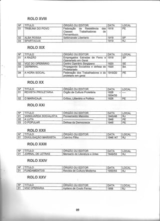 Catálogo Hemerográfico NDIHR/UFPB