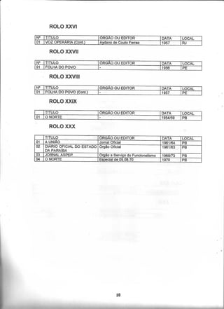 Catálogo Hemerográfico NDIHR/UFPB