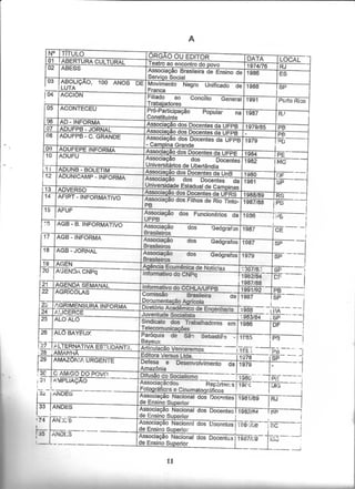Catálogo Hemerográfico NDIHR/UFPB