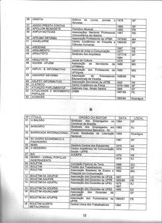Catálogo Hemerográfico NDIHR/UFPB