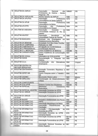 Catálogo Hemerográfico NDIHR/UFPB