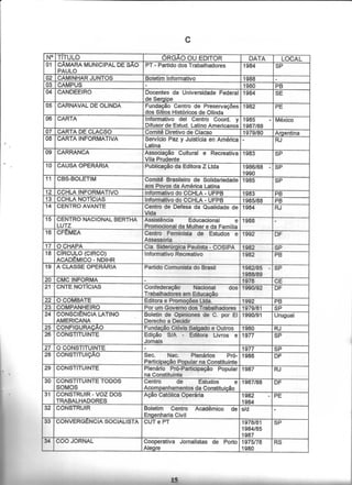 Catálogo Hemerográfico NDIHR/UFPB