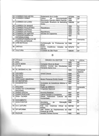 Catálogo Hemerográfico NDIHR/UFPB