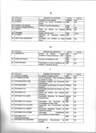 Catálogo Hemerográfico NDIHR/UFPB