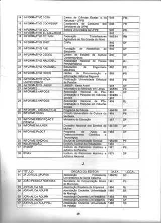 Catálogo Hemerográfico NDIHR/UFPB