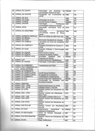 Catálogo Hemerográfico NDIHR/UFPB