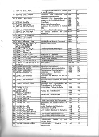 Catálogo Hemerográfico NDIHR/UFPB