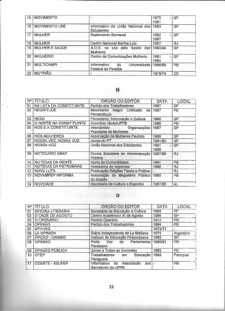 Catálogo Hemerográfico NDIHR/UFPB