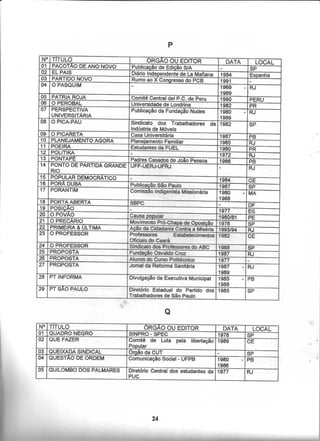 Catálogo Hemerográfico NDIHR/UFPB