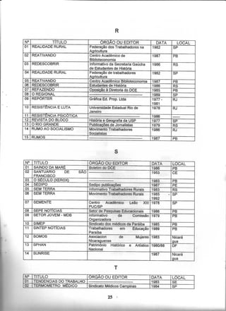 Catálogo Hemerográfico NDIHR/UFPB