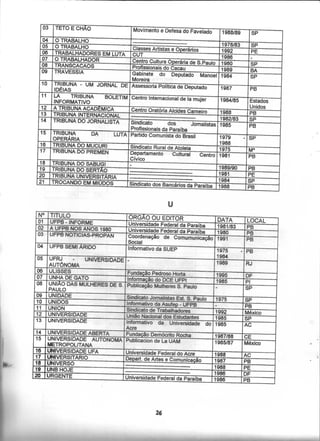 Catálogo Hemerográfico NDIHR/UFPB