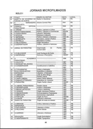 Catálogo Hemerográfico NDIHR/UFPB