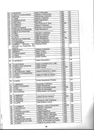 Catálogo Hemerográfico NDIHR/UFPB