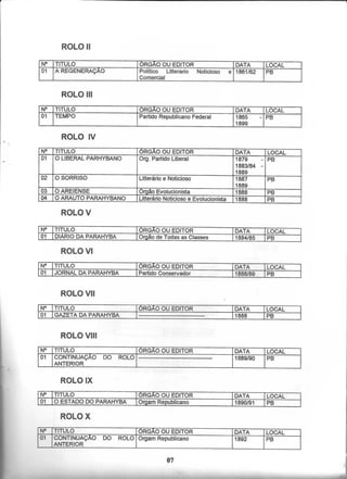 Catálogo Hemerográfico NDIHR/UFPB