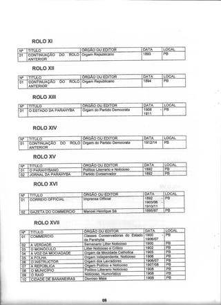 Catálogo Hemerográfico NDIHR/UFPB
