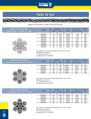 24
Cabo de Aço
Obs: Cabos de aço com construção 6x19 de 250 m sob consulta
Acabamento: Zincado (Z)
IPI - 15% Não Incluso + ST
Classificação Fiscal: 73.12.10.90
Obs: Cabos de aço com construção 6x19 de 250 m sob consulta
Acabamento: Zincado (Z)
IPI - 15% Não Incluso + ST
Classificação Fiscal: 73.12.10.90
Obs: Cabos de aço com construção 6x7 de 250 m sob consulta
Acabamento: Zincado (Z)
IPI - 15% Não Incluso + ST
Classificação Fiscal: 73.12.10.90
Código
Código
Código
Bobina
(m)
Bobina
(m)
Bobina
(m)
Carga de
Ruptura (kN)
Carga de
Ruptura (kN)
Carga de
Ruptura (kN)
Massa
(kg/m)
Massa
(kg/m)
Massa
(kg/m)
Dimensão
(mm) (pol.)
Dimensão
(mm) (pol.)
Dimensão
(mm) (pol.)
2010516Z 1,6 1/16” 0,0091 1,50 500
2010524Z 2,4 3/32” 0,0202 3,38 500
2010530Z 3,2 1/8” 0,0370 6,02 500
2010540Z 4,0 5/32” 0,0563 9,40 500
2010550Z 4,8 3/16” 0,0810 13,54 500
2010565Z 6,4 1/4” 0,1441 24,07 500
2010580Z 8,0 5/16” 0,2287 37,61 500
2010595Z 9,5 3/8” 0,3226 53,03 500
2012550Z 4,8 3/16” 0,0845 13,46 500
2012565Z 6,4 1/4” 0,1500 23,92 500
2012580Z 8,0 5/16” 0,2380 37,38 500
2012595Z 9,5 3/8” 0,3360 52,72 500
2012512Z 12,7 1/2” 0,6010 94,21 500
2028550Z 4,8 3/16” 0,0929 14,52 500
2028565Z 6,4 1/4” 0,1650 25,81 500
2028580Z 8,0 5/16” 0,2620 40,33 500
2028595Z 9,5 3/8” 0,3700 56,87 500
2028512Z 12,7 1/2” 0,6610 101,63 500
Cabo de Aço Zincado
Construção 6x7 Alma de Fibra
Cabo de Aço Zincado
Construção 6x19 Alma de Fibra
Cabo de Aço Zincado
Construção 6x19 Alma de Aço
Categoria de Resistência à Tração do Cabo de 1770 N/mm².
 