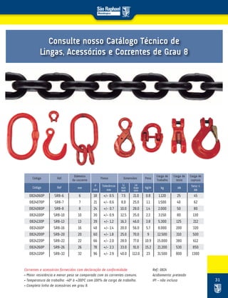 31
0824060P
0824070P
0824080P
0824100P
0824130P
0824160P
0824200P
0824220P
0824260P
0824320P
0.8
1.1
1.4
2.2
3.8
5.7
9
10.9
15.2
23
6
7
8
10
13
16
20
22
26
32
18
21
24
30
39
48
60
66
78
96
7.5
8.8
10.0
12.5
16.3
20.0
25.0
28.0
33.0
40.0
21.0
25.0
28.0
35.0
46.0
56.0
70.0
77.0
91.0
112.0
25
40
50
80
125
200
310
380
530
800
Carga de
teste
kN
SR8-6
SR8-7
SR8-8
SR8-10
SR8-13
SR8-16
SR8-20
SR8-22
SR8-26
SR8-32
Código
Código
Peso
kg/m
Passo
P
mm
Tolerância
mm
Dimensões
Li
min
mm
Le
max
mm
Ref.
Ref.
+/- 0.5
+/- 0.6
+/- 0.7
+/- 0.9
+/- 1.2
+/- 1.4
+/- 1.8
+/- 2.0
+/- 2.3
+/- 2.9
1.120
1.500
2.000
3.150
5.300
8.000
12.500
15.000
21.200
31.500
Carga de
Trabalho
kg
Diâmetro
da corrente
mm
45
62
80
130
212
320
500
612
850
1300
Carga de
ruptura
fator 4
kN
Consulte nosso Catálogo Técnico de
Lingas, Acessórios e Correntes de Grau 8
Correntes e acessórios fornecidos com declaração de conformidade.
• Maior resistência e menor peso se comparado com as correntes comuns.
• Temperatura de trabalho: -40º à +200ºC com 100% de carga de trabalho.
• Completa linha de acessórios em grau 8.
Ref.: 0824
Acabamento: preteado
IPI - não incluso
 