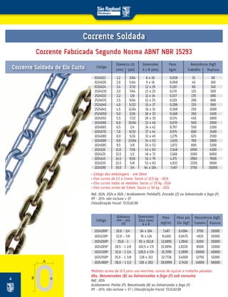 4
Corrente Fabricada Segundo Norma ABNT NBR 15293
Dimensões
Elos (mm)
A x B
Peso
(kgf/m)
Peso por
Elo (kgf)
Código
Diâmetro
mm - pol
(d)
Resistência (kgf)
Trabalho Ruptura
Medidas acima de 15.5 para uso marítimo, usinas de açúcar e trabalho pesados.
Obs.: Betuminadas (B) ou Galvanizadas a fogo (F) sob consulta.
Ref.: 1024
Acabamento: Polida (P), Betuminada (B) ou Galvanizada a fogo (F)
IPI – 15% não incluso + ST / Classificação Fiscal: 73.15.82.00
• Código das embalagens – até 19mm
• Elos curtos de 1,2 a 2,4mm. Sacos c/ 12,5 kg – 0124
• Elos curtos todas as medidas. Sacos c/ 25 kg -2524
• Elos curtos acima de 5,0mm. Sacos c/ 50 kg – 1024
Ref.: 0124, 2524 e 1024 / Acabamento: Polida(P), Zincada (Z) ou Galvanizada a fogo (F)
IPI – 15% não incluso + ST
Classificação Fiscal: 73.15.82.00
Dimensões
A x B (mm)
Peso
kg/m
Código
Diâmetro (d)
(mm) (pol)
Resistência (Kgf)
Trabalho Ruptura
0124012 1,2 3/64 6 x 10 0,028 15 60
0124020 2,0 5/64 9 x 16 0,068 40 160
0124024 2,4 3/32 12 x 19 0,110 60 240
2524030 3,0 7/64 13 x 22 0,170 125 500
2524032 3,2 1/8 11 x 24 0,157 170 680
2524035 3,5 9/64 12 x 25 0,219 200 800
2524040 4,0 5/32 15 x 27 0,298 225 900
2524045 4,5 11/64 16 x 31 0,368 250 1000
2524050 5,0 3/16 18 x 33 0,468 350 1400
1024055 5,5 7/32 20 x 35 0,574 450 1800
1024060 6,0 15/64 22 x 40 0,670 500 2000
1024065 6,5 1/4 24 x 42 0,797 550 2200
1024070 7,0 9/32 27 x 44 0,974 600 2400
1024080 8,0 5/16 31 x 49 1,279 625 2500
1024090 9,0 23/64 34 x 53 1,635 700 2800
1024095 9,5 3/8 35 x 53 1,872 800 3200
1024110 11,0 7/16 42 x 63 2,548 1050 4200
1024125 12,5 1/2 46 x 72 3,168 1500 6000
1024145 14,5 9/16 51 x 79 4,371 1900 7600
1024155 15,5 5/8 53 x 82 4,932 2250 9000
1024190 19,0 3/4 64 x 104 7,487 3750 15000
1024190P 19,0 – 3/4 64 x 104 7,487 0,4964 3750 15000
1024220P 22,0 – 7/8 76 x 134 9,4169 0,8475 4825 19300
1024250P 25,0 – 1 92 x 152,8 12,6891 1,2940 6250 25000
1024285P 28,5 – 1 1/8 102,5 x 171 15,9894 1,8220 8000 32000
1024320P 32,0 – 1 1/4 126,5 x 174 21,7199 2,3890 10000 40000
1024350P 35,0 – 1 3/8 128 x 212 22,7736 3,4000 12750 51000
1024380P 38,0 – 1 1/2 126 x 202 28,6999 3,7420 14000 56000
Corrente Soldada
Corrente Soldada de Elo Curto
 