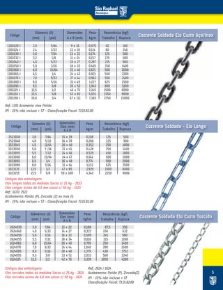 5
1301020 I 2,0 5/64 9 x 16 0,075 40 160
1301024 I 2,4 3/32 12 x 18 0,114 60 240
1301030 I 3,0 7/64 13 x 22 0,174 125 500
1301032 I 3,2 1/8 11 x 24 0,157 170 680
1301040 I 4,0 5/32 15 x 27 0,297 225 900
1301050 I 5,0 3/16 18 x 33 0,465 350 1400
1301060 I 6,0 15/64 22 x 40 0,671 500 2000
1301065 I 6,5 1/4 24 x 42 0,821 550 2200
1301070 I 7,0 9/32 27 x 44 0,962 550 2400
1301080 I 8,0 5/16 31 x 49 1,227 625 2500
1301095 I 9,5 3/8 35 x 53 1,943 800 3200
1301125 I 12,5 1/2 46 x 72 3,245 1500 6000
1301155 I 15,5 5/8 53 x 82 5,031 2250 9000
1301190 I 19,0 3/4 67 x 111 7,365 3750 15000
2523030 3,0 7/64 15 x 29 0,158 125 500
2523040 4,0 5/32 16 x 39 0,266 225 900
2523045 4,5 11/64 20 x 40 0,352 250 1000
1023050 5,0 3 /16 21 x 45 0,428 350 1400
1023055 5,5 7/32 24 x 46 0,529 450 1800
1023060 6,0 15/64 24 x 47 0,641 500 2000
1023065 6,5 1/4 26 x 48 0,774 500 2000
1023080 8,0 5/16 31 x 64 1,132 625 2500
1023125 12,5 1/2 47 x 85 2,929 1500 6000
1023155 15,5 5/8 59 x 108 4,342 2250 9000
2624030 3,0 7/64 12 x 22 0,188 87,5 350
2624040 4,0 5/32 14 x 27 0,322 158 632
2624050 5,0 3/16 16 x 32 0,509 245 980
2624055 5,5 7/32 18 x 34 0,616 315 1260
1624060 6,0 15/64 20 x 40 0,705 350 1400
1624070 7,0 9/32 24 x 44 1,040 390 1500
1624080 8,0 5/16 28 x 48 1,379 438 1752
1624095 9,5 3/8 32 x 51 2,032 560 2240
1624125 12,5 1/2 42 x 70 3,339 1050 4200
Dimensões
A x B (mm)
Dimensões
Elos (mm)
A x B
Dimensões
Elos (mm)
A x B
Peso
kg/m
Peso
kg/m
Peso
kgf/m
Código
Código
Código
Diâmetro (D)
(mm) (pol)
Diâmetro (D)
(mm) (pol)
Diâmentro (d)
(mm) (pol)
Resistência (kgf)
Trabalho Ruptura
Resistência (kgf)
Trabalho Ruptura
Resistência (kgf)
Trabalho Ruptura
Ref.: 1301 Acamento: Inox Polido
IPI – 15% não incluso + ST - Classificação Fiscal: 73.15.82.00
Códigos das embalagens
Elos longos todas as medidas Sacos c/ 25 kg – 2523
Elos Longos acima de 5,0 mm sacos c/ 50 kg – 1023
Ref.: 1023/ 2523
Acabamento: Polida (P), Zincada (Z) ou Inox (I)
IPI – 15% não incluso + ST - Classificação Fiscal: 73.15.82.00
Códigos das embalagens
Elos torcidos todas as medidas Sacos c/ 25 kg – 2624
Elos torcidos acima de 6,0 mm sacos c/ 50 kg – 1624
Ref.: 2624 / 1624
Acabamento: Polida (P), Zincada(Z)
IPI – 15% não incluso + ST
Classificação Fiscal: 73.15.82.00
Corrente Soldada Elo Curto Aço/Inox
Corrente Soldada - Elo Longo
Corrente Soldada Elo Curto Torcido
 