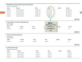 Status  – Indicates if the resource is available or not. 