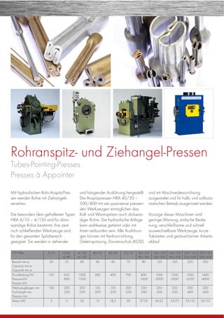 Rohranspitz- und Ziehangel-Pressen
Tubes-Pointing-Presses
Presses à Appointer
Mit hydraulischen Rohr-Anspitz-Pres-
sen werden Rohre mit Ziehangeln
versehen.
Die besonders klein gehaltenen Typen
HRA 4/10 – 4/150 sind für dünn-
wandige Rohre bestimmt; ihre zent-
risch schließenden Werkzeuge sind
für den gesamten Spitzbereich
geeignet. Sie werden in stehender
und hängender Ausführung hergestellt.
Die Anspitzpressen HRA 40/30 –
300/400 mit vier paarweise pressen-
den Werkzeugen ermöglichen das
Kalt- und Warmspitzen auch dickwan-
diger Rohre. Die hydraulische Anlage
kann wahlweise getrennt oder mit
ihnen verbunden sein. Alle Ausführun-
gen können mit Kerbvorrichtung,
Oeleinspritzung, Dorneinschub (KOD)
und mit Abschneidevorrichtung
ausgestattet und für halb- und vollauto-
matischen Betrieb ausgerüstet werden.
Vorzüge dieser Maschinen sind
geringe Wartung, einfache Bedie-
nung, verschleißarme und schnell
auswechselbare Werkzeuge, kurze
Taktzeiten und geräuscharmer Arbeits-
ablauf.
TYP HRA- 4/10 4/65
4/80
4/120
4/150
40/30 40/40 70/70 80/100
80/160
120/100
120/200
160/120
160/200
220/120
220/350
300/140
300/400
Bereich mm ø
Capacity mm ø
Capacité mm ø
20 55 80 40 40 70 80 120 160 220 300
Druckleistung kN
Pressure kN
Pression kN
135 650
-800
1200
-1500
300 400 700 800
-1600
1000
-2000
1200
-2000
1200
-3500
1400
-4000
Werkzeuglängen mm
Tool Length mm
Pression mm
100 200
-250
200
-250
125
-200
150
-220
200
-250
200
-300
250
-300
250
-350
300
-400
300
-400
Motor kW 3 11 22 15 18,5 30 37-55 45-55 55-75 55-110 55-110
 