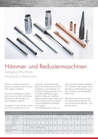Hämmer- und Reduziermaschinen
Swaging Machines
Machines à Retreindre
Hämmer- und Reduziermaschinen
dienen zur spanlosen Umformung von
Draht, Stäben und Rohren.
Sie sind zur Herstellung von Ziehan-
geln und auch zur Kalt- und Warmre-
duzierung von Werkzeugen und
Rohr- Fertigteilen eingesetzt.
Sie werden mit zwei und vier „rotieren-
den“ (2/R und 4/R) oder mit vier
„stehenden“ (4/S) Werkzeugen
gebaut. Die 4/S-Maschinen sind für
quadratische und rechteckige, mit
zusätzlicher Werkzeugrotation auch
für rundförmige Reduzierungen
bestimmt. Neben den bewährten
Werkzeugausführungen werden auch
solche mit geräuscharmem Leerlauf
und stark gedämpftem Arbeitsge-
räusch gebaut.
Die EHM-Maschinen mit drei, vier
TYP HM- 00T 00 0
0v
1
1v
2
2v
3
3v
4 5 HM-6 2(4/S)
2(4/S-R)
HM-7 4(4/S)
4(4/S-R)
5(4/S)
5(4/S-R)
HM-65
(4/S-R)
EHM-2/6
Bereich
Capacity
Capacité
Vollmaterial mm ø
Solid, Pieins 2 4 6 10 16 22 30 35 50
18
ø 18 60
30
ø 30
35
ø 35
75 20
ø 15
Rohre mm ø
Tubes
Tubes
5 10 15 22 35 45 60 75 90 100 60 75 110
Werkzeuglänge mm
Tool Length
Longuer des matrices
25 30 45
- 60
60
- 75
80
-400
110
-600
120 135 150 85 200 120 135 200 -120
Motor kW 1,1 2,2 3 4
- 5,5
5,5
- 11
11
-15
15 18,5 22 7,5 37 15 18,5 30 -15
oder sechs über Exzenter angetriebe-
nen „stehenden“ Werkzeugen dienen
besonders zur Warmreduzierung von
Drei, Sechskant- und Spezialproﬁlen
(Feilen usw.).
Alle Ausführungen können für halb-
und vollautomatischen Betrieb (+Z) –
auch mit Induktionserwärmung – aus-
gerüstet werden.
 